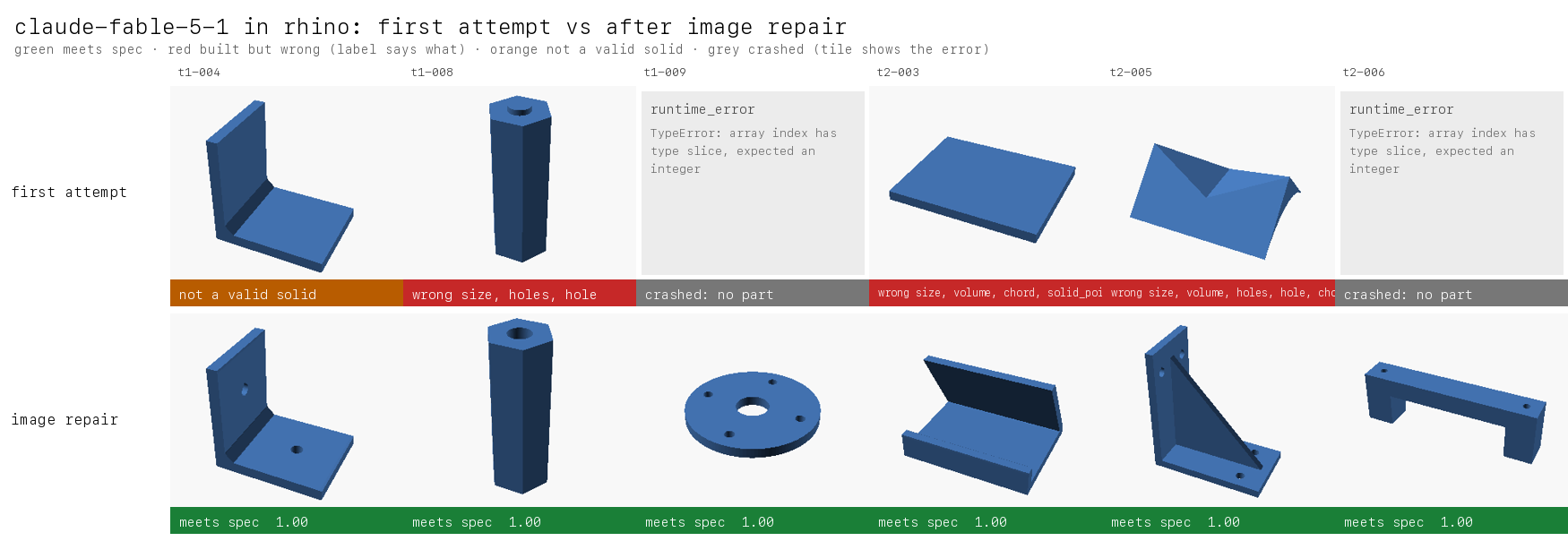 claude-fable-5-1 Rhino parts before and after image repair