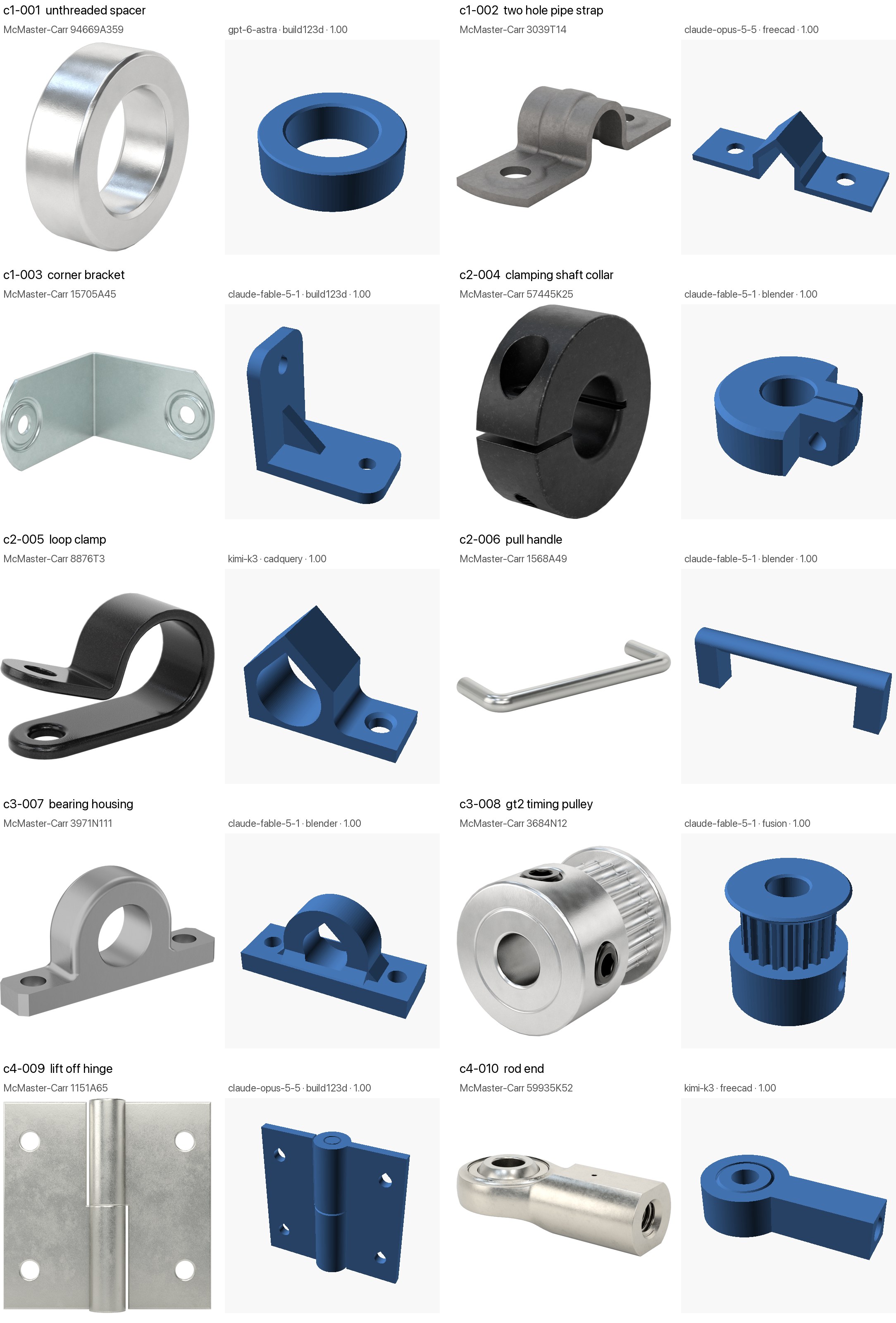 McMaster-Carr catalog photos next to the best generated part for each of the ten Track C prompts